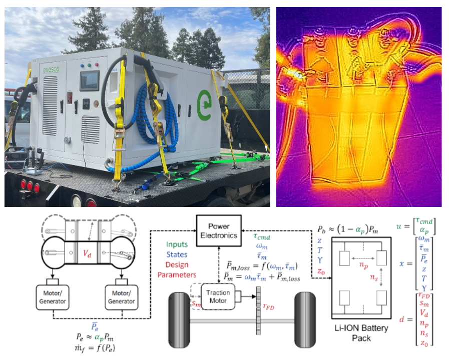 Electrification Challenges​