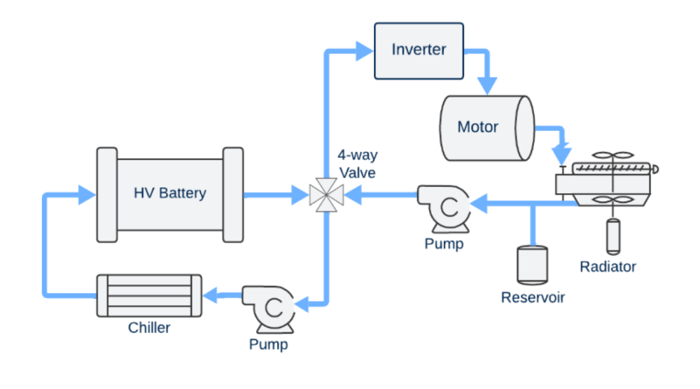 EV Thermal Management System Diagram