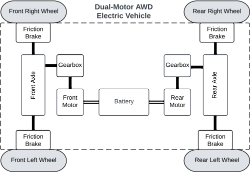 Schematic diagram of dual-motor AWD electric vehicle
