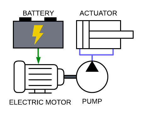 Schematic of EV heavy equipment